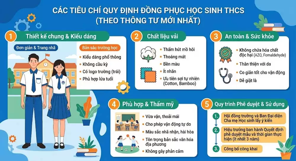 Cập nhật Quy Định Đồng Phục Học Sinh Cấp 2 Theo Chuẩn Mới Nhất - ĐỒNG PHỤC BẢO AN